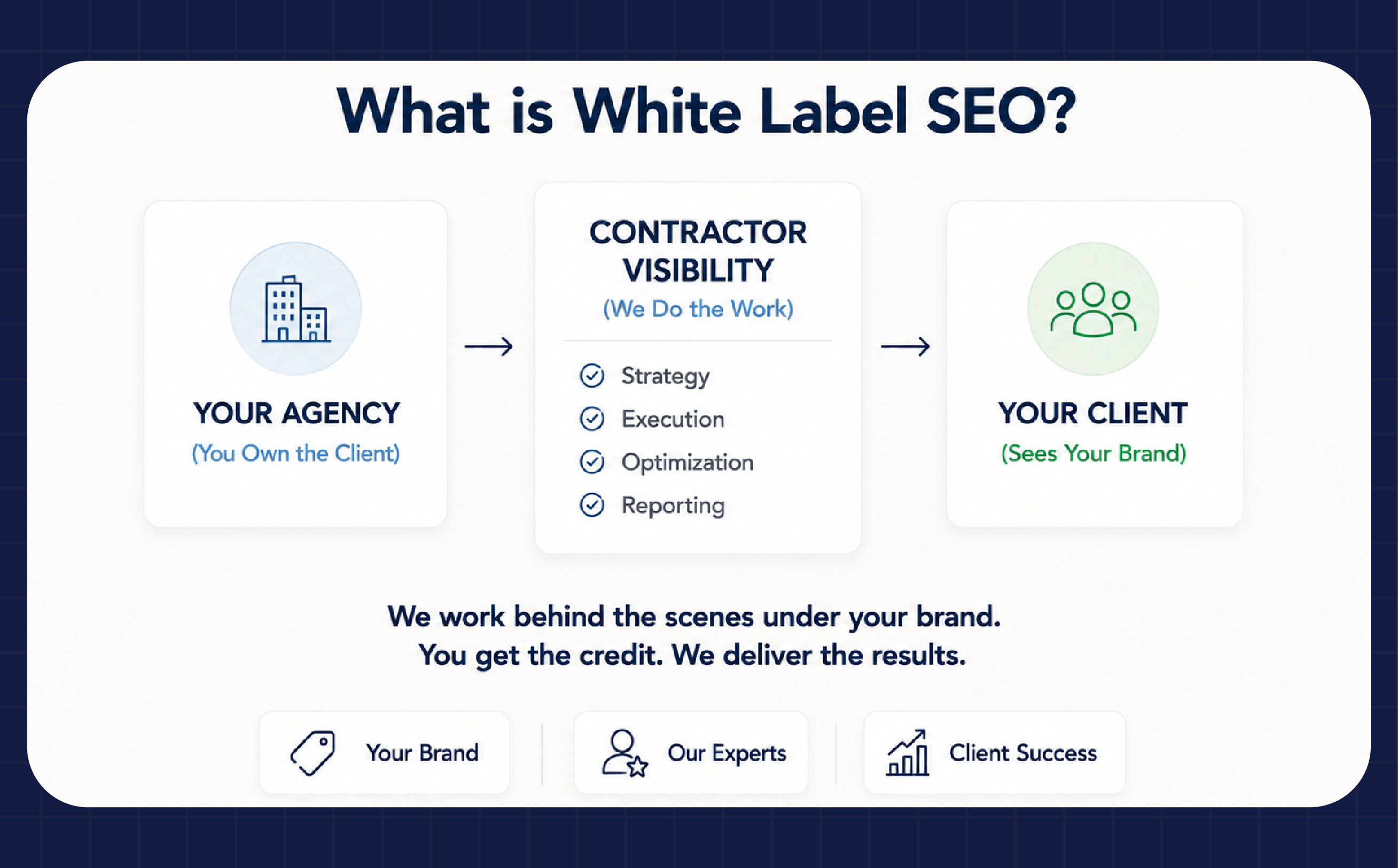 White label SEO report sample 4